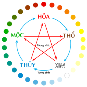 Menh Kim Moc Thuy Hoa Tho Hop Voi Mau Sac Gi 1